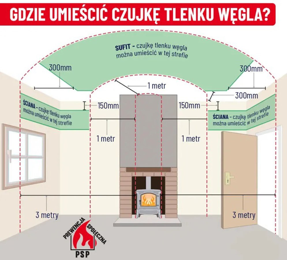 Gdzie umieścić czujnik czadu?